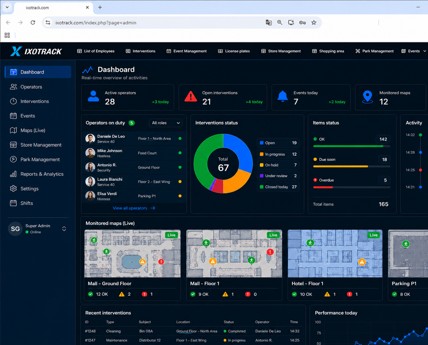 Ixotrack dashboard interface