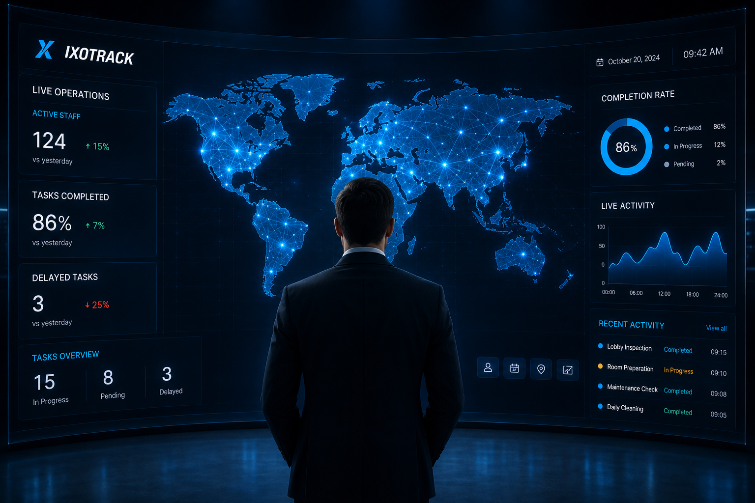 Real-time operational process dashboard